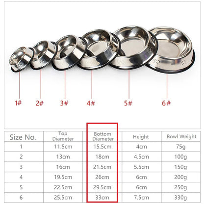Stainless Steel Anti-Slip Pet Food Bowl